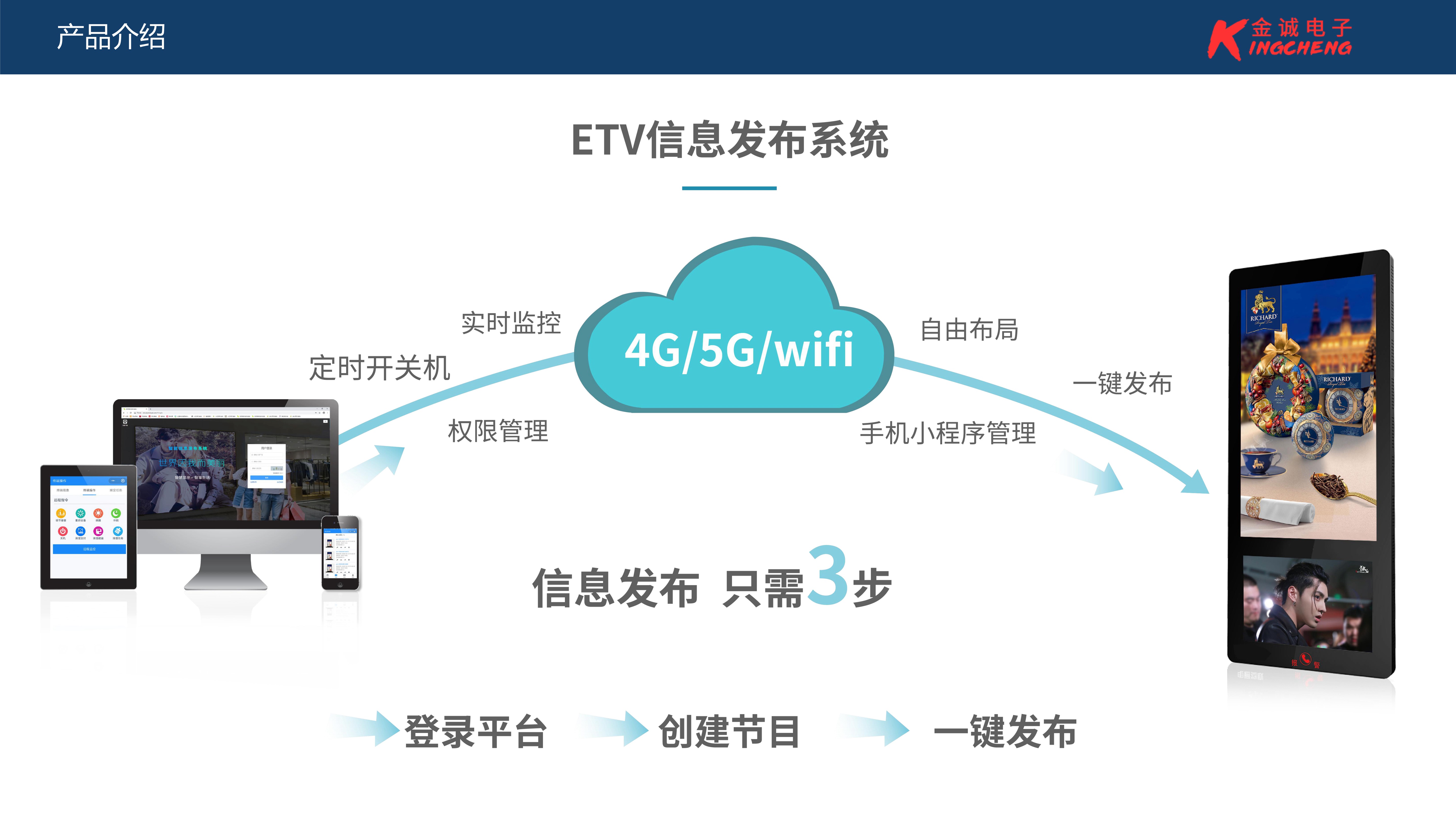 ETV_信息发布系统 产品功能介绍_4.jpg
